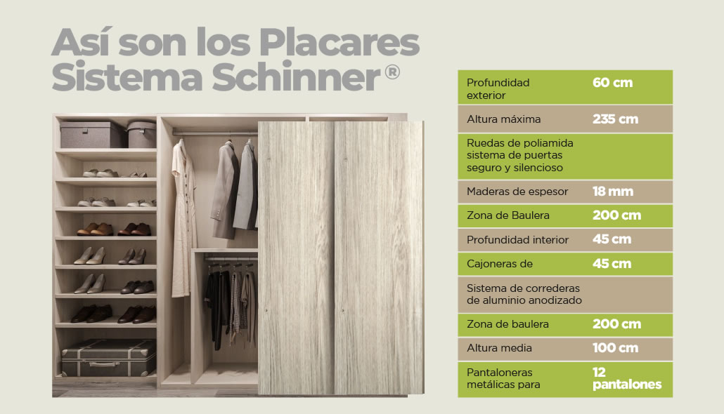 Infografía de materiales del placar Schinner